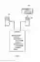 Fig. 04 - Managing incrementally applied system updates