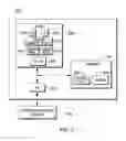 Fig. 03 - Instructions controlling access to shared registers of a multi-threaded processor