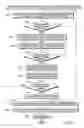 Fig. 07 - Instructions controlling access to shared registers of a multi-threaded processor