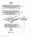 Fig. 12 - Instructions controlling access to shared registers of a multi-threaded processor