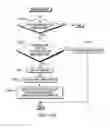 Fig. 13 - Instructions controlling access to shared registers of a multi-threaded processor