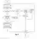 Fig. 06 - Processor core including pre-issue load-hit-store (LHS) hazard prediction to reduce rejection of load instructions