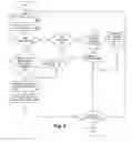 Fig. 06 - PROCESSING METHOD INCLUDING PRE-ISSUE LOAD-HIT-STORE (LHS) HAZARD PREDICTION TO REDUCE REJECTION OF  LOAD INSTRUCTIONS