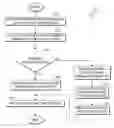 Fig. 01 - Auto-scaling thresholds in elastic computing environments