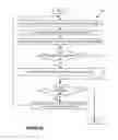 Fig. 08 - Flexible device templates for connected consumer devices