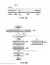 Fig. 09 - Controlling execution of threads in a multi-threaded processor