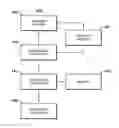 Fig. 01 - Method and system for block scheduling control in a processor by remapping