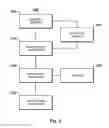 Fig. 04 - Method and system for block scheduling control in a processor by remapping