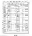 Fig. 04 - Evaluation of performance of software applications