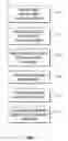 Fig. 08 - Evaluation of performance of software applications