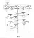 Fig. 03 - Dynamic adaptive approach for failure detection of node in a cluster
