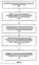 Fig. 07 - Dynamic adaptive approach for failure detection of node in a cluster