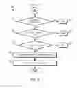 Fig. 07 - Mobile flash storage boot partition and/or logical unit shadowing