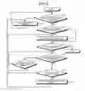 Fig. 03 - STORAGE DEVICE