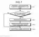 Fig. 07 - STORAGE DEVICE