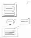 Fig. 01 - Predictive approach to environment provisioning