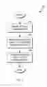 Fig. 03 - Predictive approach to environment provisioning