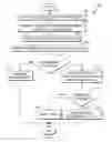 Fig. 04 - Predictive approach to environment provisioning