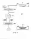 Fig. 05 - METHOD AND APPARATUS FOR CROSS-CORE COVERT CHANNEL