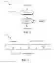 Fig. 07 - Selective management of security data