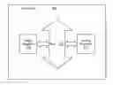 Fig. 01 - Smart holding registers to enable multiple register accesses