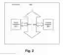 Fig. 03 - Smart holding registers to enable multiple register accesses