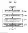 Fig. 16 - Information processing apparatus, information processing method, and recording medium