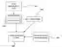 Fig. 01 - Method and apparatus for form automatic layout
