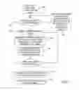 Fig. 07 - Method and apparatus for form automatic layout