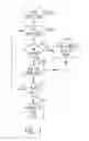 Fig. 04 - Audible presentation and verbal interaction of HTML-like form constructs