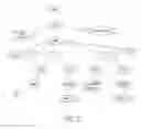 Fig. 06 - Audible presentation and verbal interaction of HTML-like form constructs