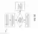 Fig. 13 - Responsive data exploration on small screen devices