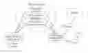 Fig. 01 - Method and Device for Performing Story Analysis