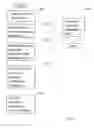 Fig. 08 - Method and Device for Performing Story Analysis