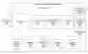 Fig. 01 - Knowledge representation in a multi-layered database