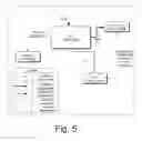 Fig. 06 - Knowledge representation in a multi-layered database