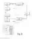 Fig. 07 - Knowledge representation in a multi-layered database