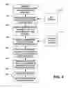 Fig. 03 - RANKING LABELED INSTANCES EXTRACTED FROM TEXT