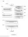 Fig. 11 - Selective presentation of data items