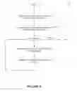 Fig. 07 - Concurrent access and transactions in a distributed file system