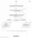 Fig. 08 - Concurrent access and transactions in a distributed file system