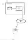 Fig. 02 - Image based routing and confirmation