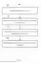 Fig. 14 - Image based routing and confirmation