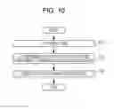 Fig. 11 - Apparatus and method for supporting visualization of connection relationship