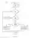 Fig. 16 - Manipulation and/or analysis of hierarchical data