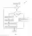Fig. 19 - Manipulation and/or analysis of hierarchical data