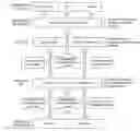 Fig. 01 - Sorting information by relevance to individuals with passive data collection and real-time injection