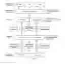 Fig. 03 - Sorting information by relevance to individuals with passive data collection and real-time injection