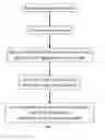 Fig. 09 - Sorting information by relevance to individuals with passive data collection and real-time injection