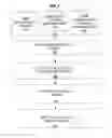 Fig. 05 - Adaptively routing transactions to servers